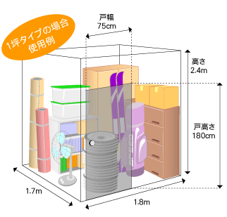 1؃^Cv̏ꍇgp